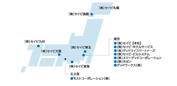 グループ一覧